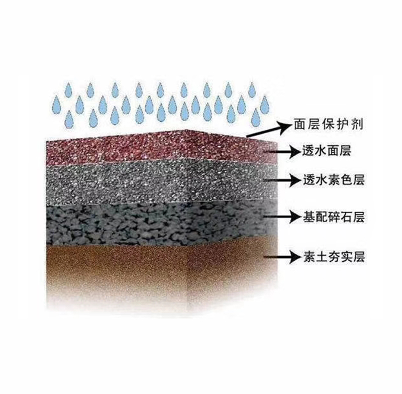 博尔塔拉透水地坪