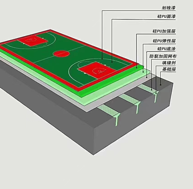 黄南硅PU篮球场