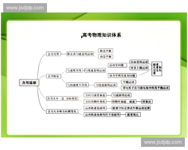 运动技术与训练方法创新探索：提升运动表现的理论与实践分析