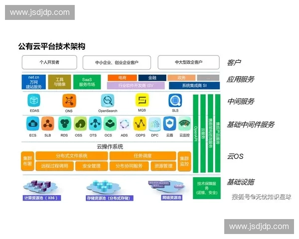面向场馆环境控制的智慧化管理与优化策略研究与实践框架体系构建