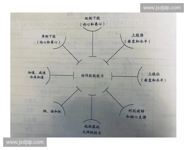围绕体能循环构建高效全程训练模式与应用策略深度探索综合路径方案 围绕体能循环构建高效全程训练模式与应用策略深度探索综合路径方案