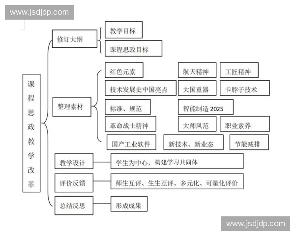 围绕全球训练标准构建统一高质量人才培养体系路径研究策略与实践
