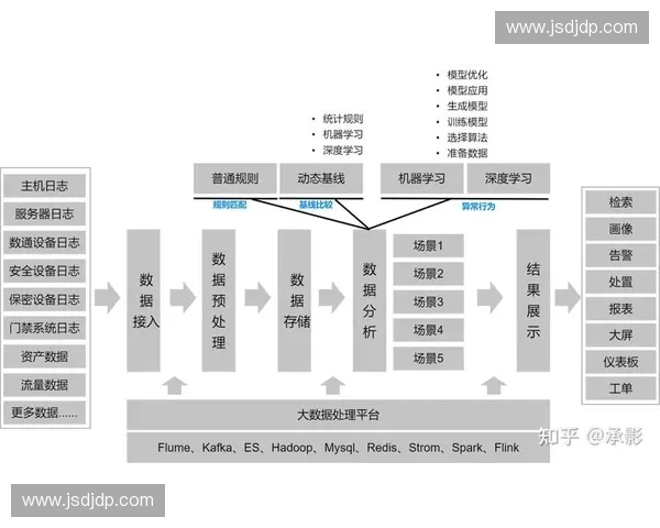 基于大数据与算法模型的现代体育竞技表现分析研究体系构建与应用探索 基于大数据与算法模型的现代体育竞技表现分析研究体系构建与应用探索