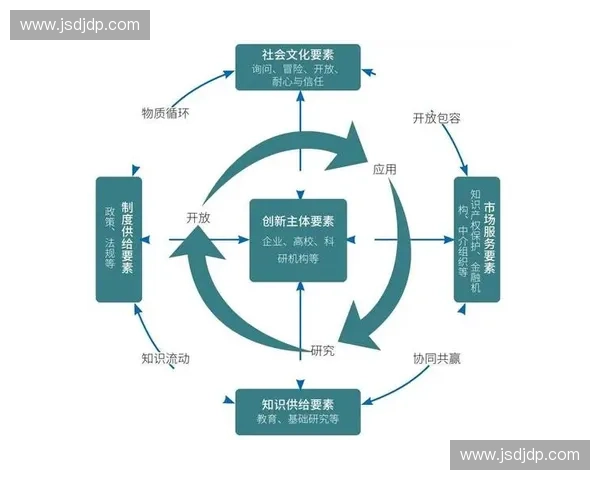以攻守过渡期为核心的现代竞技体系演化与策略创新研究实践路径分析
