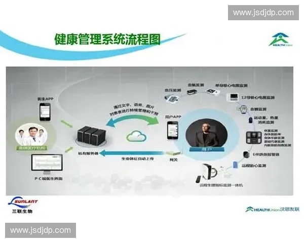 基于运动数据监控的智能健康管理与体能优化研究 基于运动数据监控的智能健康管理与体能优化研究