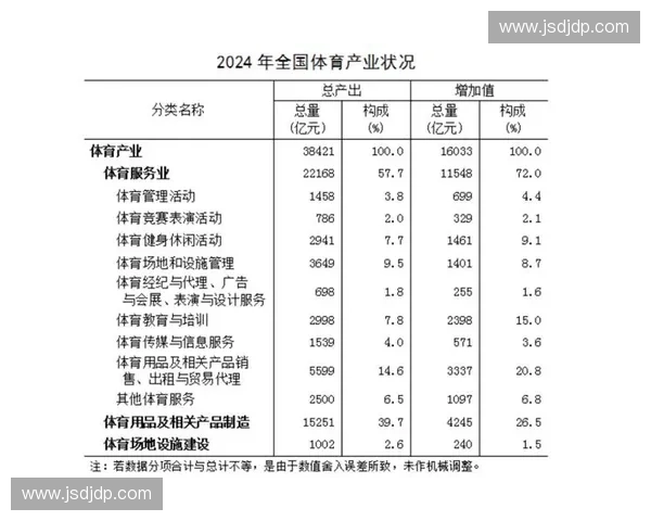 体育数字化转型：推动体育产业创新与发展的新机遇与挑战