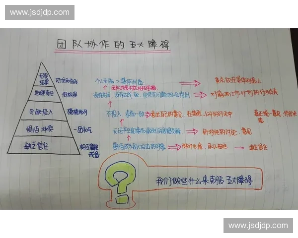 提升团队协作与沟通效率的领队会议议题讨论与经验分享