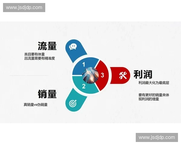 构建高黏性用户增长闭环的品牌会员体系运营实战指南与精细化服务策略 构建高黏性用户增长闭环的品牌会员体系运营实战指南与精细化服务策略